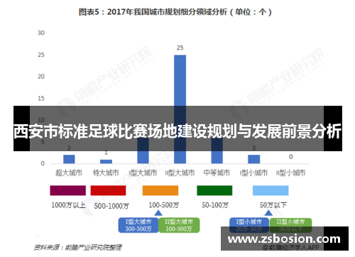 西安市标准足球比赛场地建设规划与发展前景分析